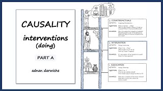 Causality: Interventions | Part A