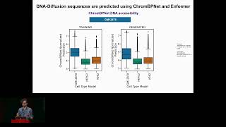 DNA-Diffusion: Generative diffusion models for... - Lucas Ferreira Silva - MLCSB - ISMB/ECCB 2023