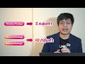 มัดรวมมาให้แล้ว 6 ฟีเจอร์ของ zwiz.ai ที่ช่วยเพิ่ม engagement ให้เพจคุณ ✅