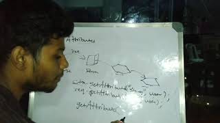 Attributes and Session in servlet
