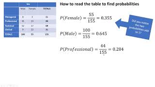 Stats: Contingency Table