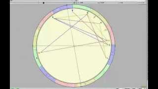 Transits in your Astrological Chart Part 1