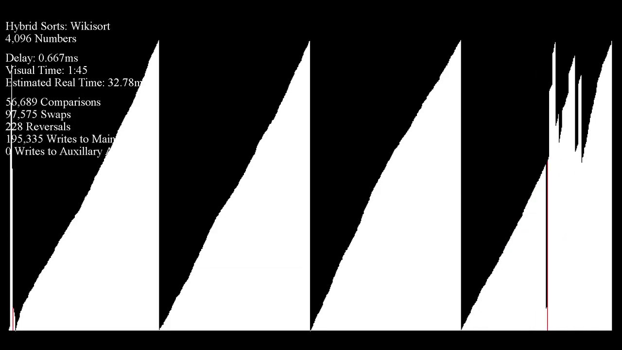 Wikisort Bar Graph Youtube