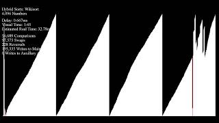 WikiSort - Bar Graph