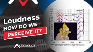 How Do We Perceive Loudness?