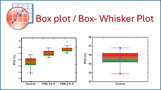 Very easy way to draw Boxplot/Box-Whisker plot/ Box-normal plot in Origin#dataanalysis #boxplot