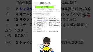 【投資競馬塾】洛陽ステークス（L）ズバリ予想！◎2 ジャスティンスカイ★応援馬4 オニャンコポン★阪神11R★令和5年2月11日（土） #Shorts