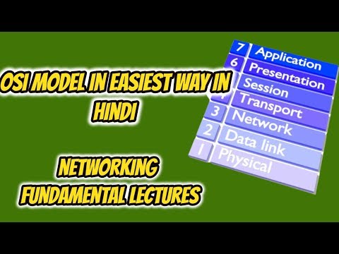 OSI MODEL OSI MODEL
