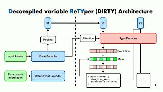 USENIX Security '22 - Augmenting Decompiler Output with Learned Variable Names and Types