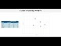 Operations Management: Location Selection – Centre of Gravity Method