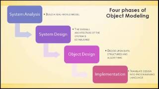 Intro to Object Modeling