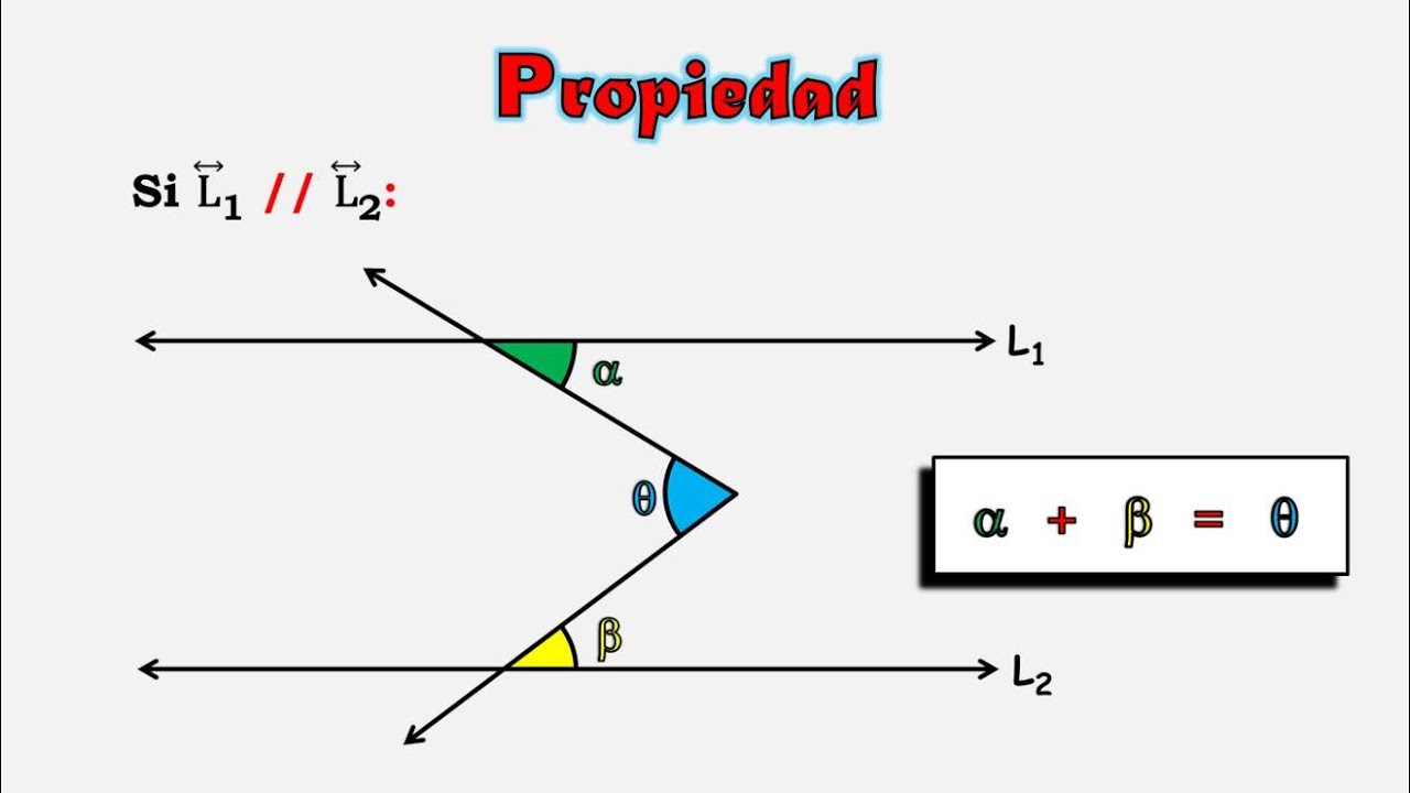 Ángulos Entre Rectas Paralelas: Propiedad 1 (para Estudiantes De ...