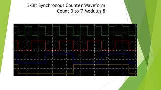 Binary Counter Lecture
