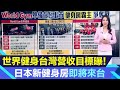 World Gym申請在台灣上市！健身工廠新計畫曝光　日本JEXER健身房將來台｜台股新聞｜三立iNEWS高毓璘 主播｜投資理財、財經新聞 都在94要賺錢