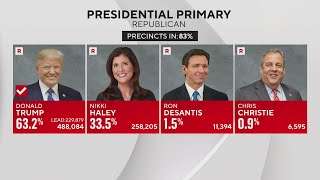 Trump wins GOP presidential primary in Colorado, Biden wins Democrat presidential primary in Colo.