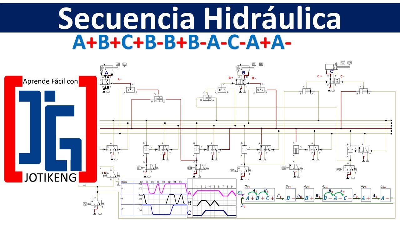 Secuencia Hidráulica Compleja A+B+C+B-B+B-A-C-A+A- || Método Paso A ...