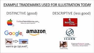 Trademarks and Distinctiveness