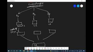 Version Control System - VCS - Explaining GIT concept - Beginner Friendly