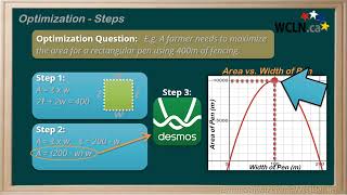 WCLN - MATH - Optimization Steps