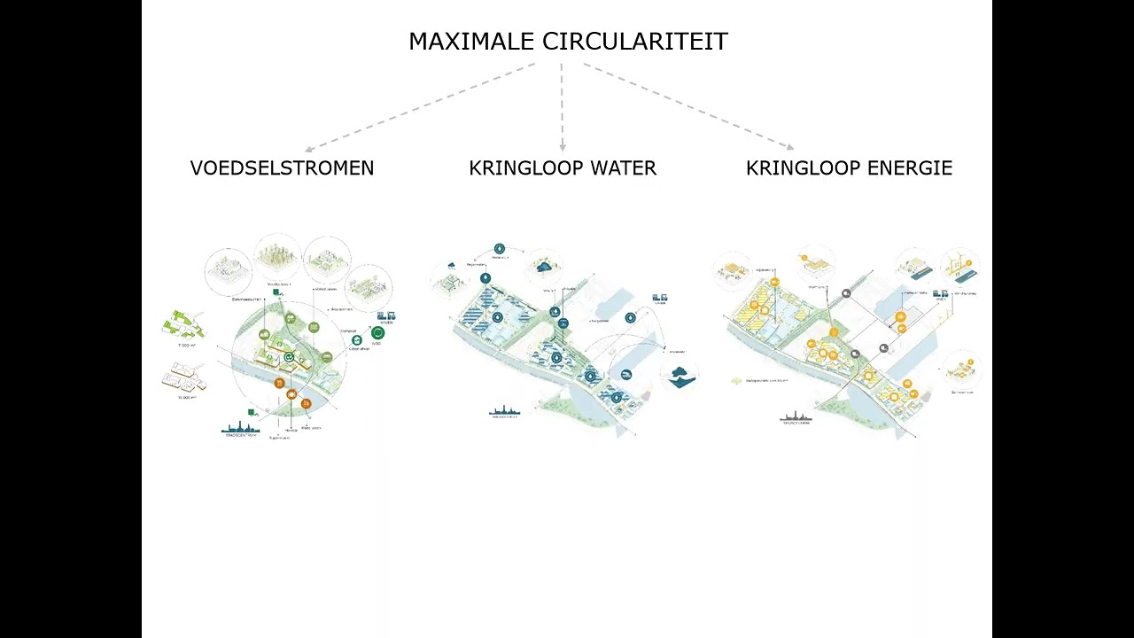 Toelichting Conceptstudie Stadsvernieuwingsproject Kaaidistrict - YouTube