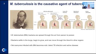 Dr Ulrike Kusebauch: Discovering Tyrosine Phosphorylation in Mycobacterium tuberculosis