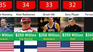Comparison: Top 50 Richest Athletes in 2023. #richest #comparison #viral #top10 #networth
