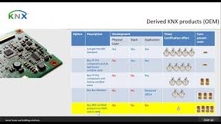 KNX Development: OEM