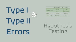 Type I \u0026 Type II errors in statistics | Hypothesis Testing