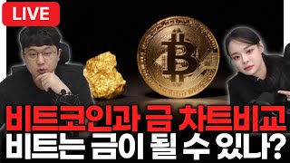 2월 셋째주 코인은 지금 I 비트코인과 금 차트 비교 I 온체인데이터가 가르키는 방향은? with 장아주 아나운서