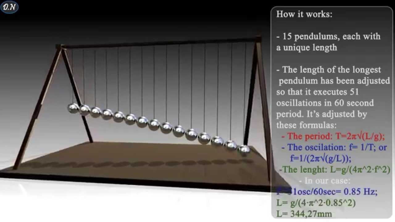 Pendulum Waves Animation Explanation Youtube