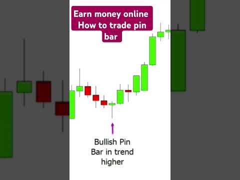 how to trade pin bar candlestick long position #crypto #forex#signal #online #foryou