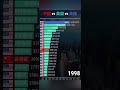 中国 vs 美国 vs 英国gdp排行top20 gdp