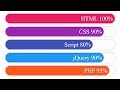 CSS Progress bar with javascript