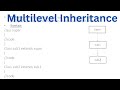 Multilevel Inheritance in Java | What is multiple inheritance in java