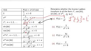 Using the Table to Find Inverse Laplace Transforms