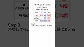 1分で覚える代謝水, 呼吸商, 食事誘発性熱産生の順位 #管理栄養士国家試験 #基礎栄養学 #代謝水 #呼吸商 #食事誘発性熱産生