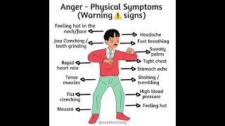 Anger Management - LESSON 2: CUES