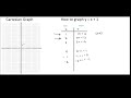How to graph y x + 1