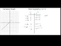 How to graph y x + 1