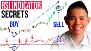 RSI Indicator Secrets: Powerful Trading Strategies to Profit in Bull & Bear Markets