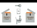 Monetizing APIs with Apigee