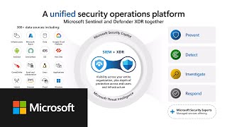1: Overview of Microsoft Defender Threat Intelligence with demo