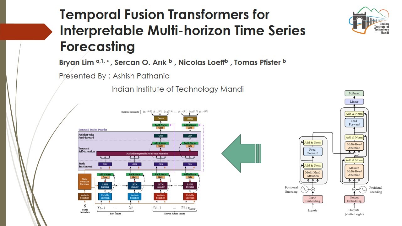 Time Series Forecasting Using Transformers One