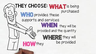 What is the Consumer-Directed Care Plus program?