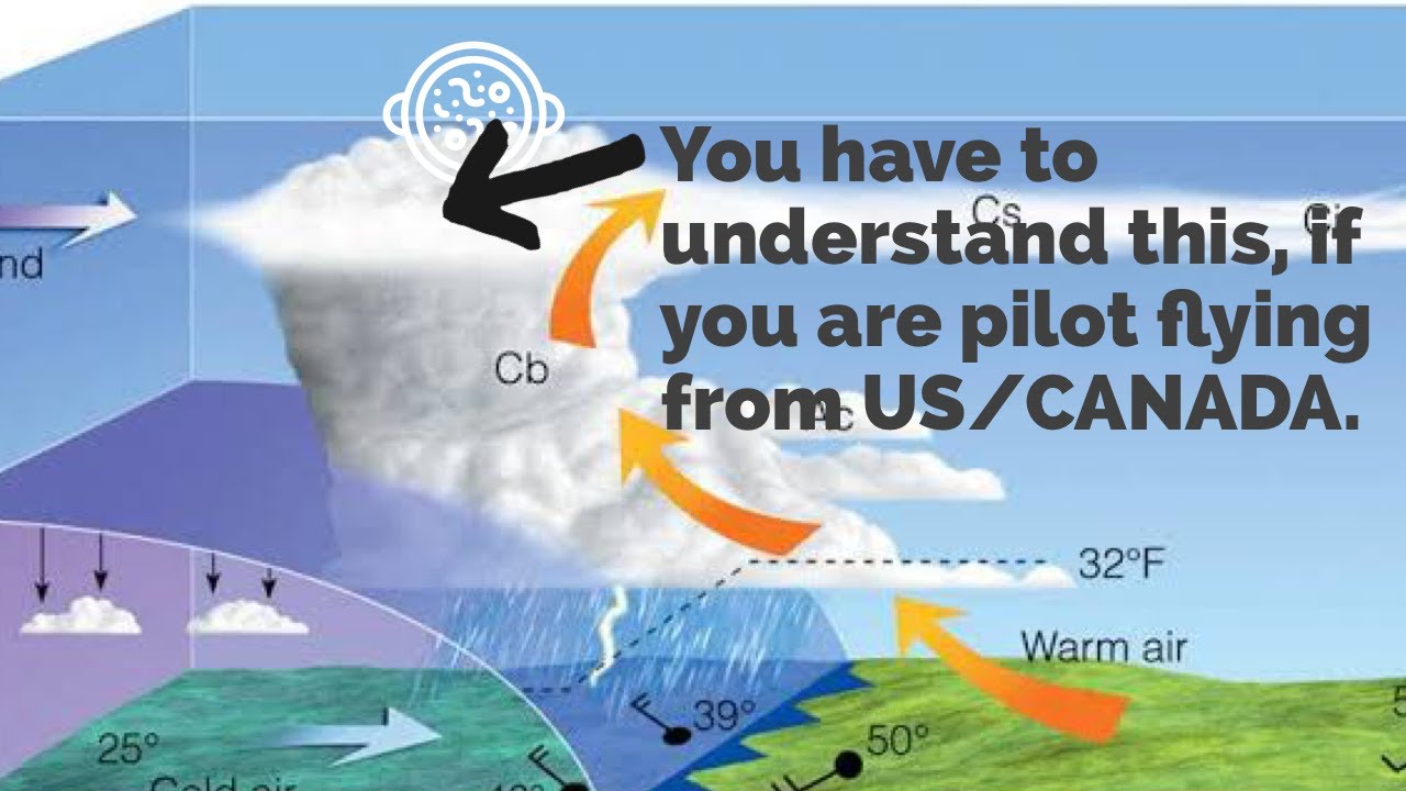 Fronts | Aviation Meteorology | EASA | DGCA | CPL/ATPL/AIRLINE PREP ...