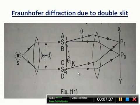 Fraunhofer Diffraction By A Double Slit - YouTube