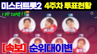 미스터트롯2  4주차 투표현황 순위 대이변 1위 👍 대박.김용필 박서진 박지현 진해성 나상도 안성훈 황민호