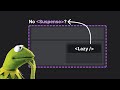 What happens when you use React.lazy without React.Suspense?