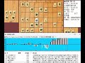 将棋対局速報▲稲葉 陽八段ー△佐藤天彦九段 abema地域対抗戦予選aリーグ１回戦 第一試合 第５局 四間飛車