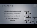 difference between graphite and graphene